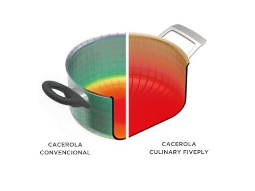 Kuhn Rikon Culinary Fiveply Set sauce 1.7L, pot 3.4L & 6.4L