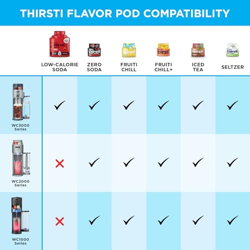 Ninja Thirsti Ultimate Drink System | Still or Sparkling Soda Maker | Create fountain-fresh drinks with 20+ zero or low-calorie flavors | Customize your fizz and flavor | Pink | WC3001PK1