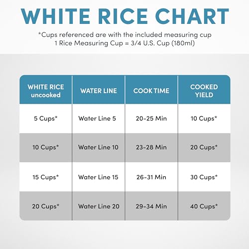Aroma 20-Cup (Uncooked) / 40-Cup (Cooked) Commercial Rice Cooker and Warmer