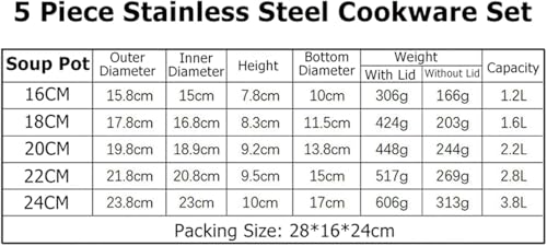5 Piece Stainless Steel Cookware Set - Tempered Glass Lids, Ergonomic Handles & Thickened Base - Compatible with Gas, Electric, Halogen, Ceramic & Induction Hobs (Gold Handle)