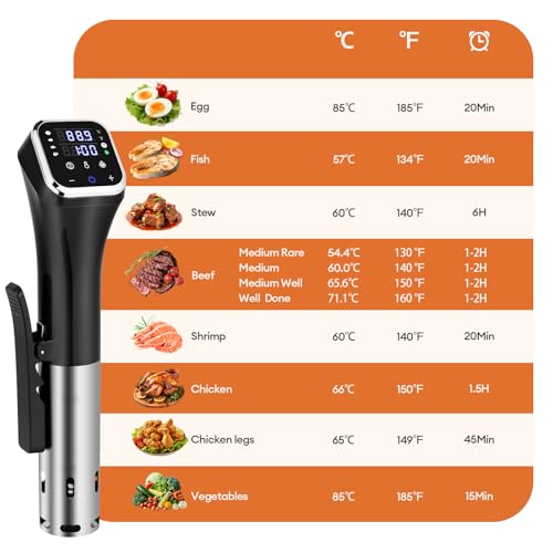Upgraded 2.4G WiFi Sous Vide Cooker, 1100W Precision Immersion Circulator with ±0.1℉ Temp Control, IPX7 Waterproof, Quiet Operation, LED Display & 4 Safety Protections