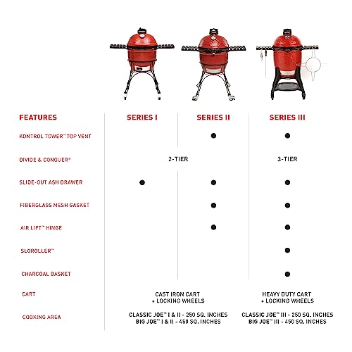 Kamado Joe Big Joe Series I 24-inch Ceramic Charcoal Grill and Smoker with Cart, Side Shelves, Stainless Steel Grates and 450 Cooking Square Inches in Red, Model BJ24Rh
