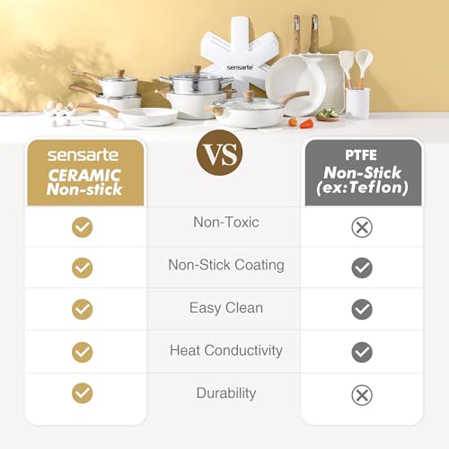 SENSARTE Ceramic Cookware Sets, Pots and Pans Set Nonstick, 20-Piece Induction Cookware, Non-toxic Healthy Non Stick Kitchen Cooking Set with Stay-Cool Handles, PFAS PTFE PFOA PFOS Free