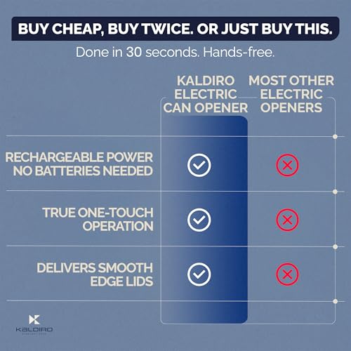 Kaldiro Electric Can Opener For Seniors β One-Touch, Auto-Stop, Rechargeable, Opens All Can Sizes - Compact, Food-Safe, Portable Side Cut Can Opener Smooth Edge For Effortless, Easy Kitchen Use