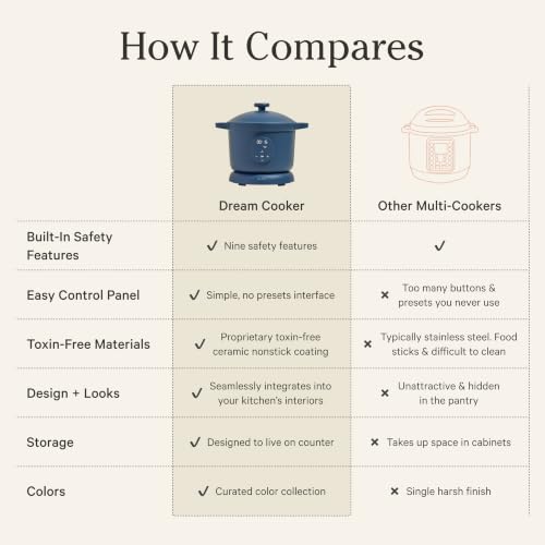 Our Place Dream Cooker, 6 Qt Ceramic Nonstick Pressure Cooker & Multicooker
