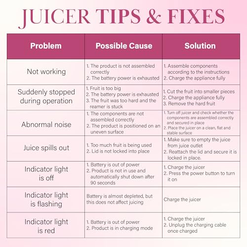 Paris Hilton Electric Citrus Juicer, Mini Portable Cordless Juicer with USB Rechargeable Base, One-Touch Button, Compact Lemon, Lime and Orange Juicer, Pink