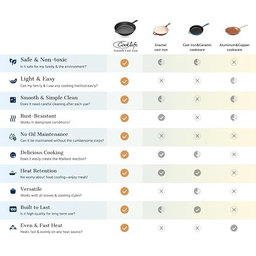COOKLIFE 10 Inch Lightweight Pre-Seasoned Cast Iron Skillets with Handle Cover - Smooth Polished Surface, Easy to Clean Cast Iron Pan Use in the Oven, on the Stove or Grill, Over a Campfire