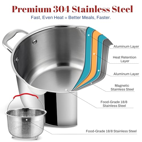 AOSION 6 Quart Stainless Steel Stock Pot with Strainer Lid & Deep Fryer Basket, Large Multipurpose Cookware for Spaghetti, Soup, Stew & Deep Frying, Compatible with All Stovetops & Oven Safe.