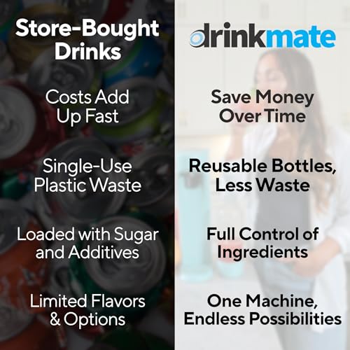 Drinkmate OmniFizz Sparkling Water Maker & Soda Streaming Machine | Carbonates Any Drink | ULTIMATE BUNDLE | Includes Three 60L CO2 Cartridges + Two BPA-Free Bottles (Matte Black)