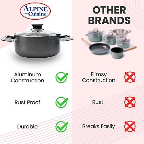 Alpine Cuisine 18 Quart Non-stick Stock Pot with Tempered Glass Lid and Carrying Handles, Multi-Purpose Cookware Aluminum Dutch Oven for Braising, Boiling, Stewing