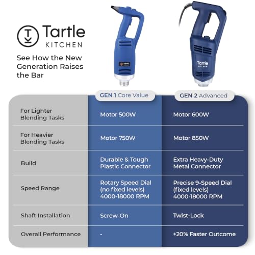 TK Commercial Immersion Blender 600W Heavy Duty for Restaurants Gen2-16"