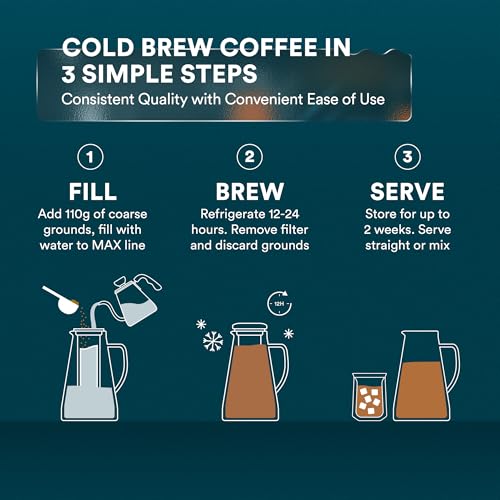 OVALWARE Airtight Cold Brew Iced Coffee Maker Pitcher (& Iced Tea Maker) with Spout – 1.5L/ 51oz Brewing Glass Carafe with Removable Stainless Steel Filter