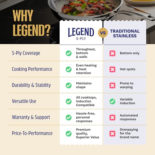 LEGEND COOKWARE 5-Ply Stainless Steel Cookware Set, 14-Piece Pots and Pans Set - Induction Compatible, Oven Safe 800°F - Non-Toxic, No Coatings - Built to Last Generations