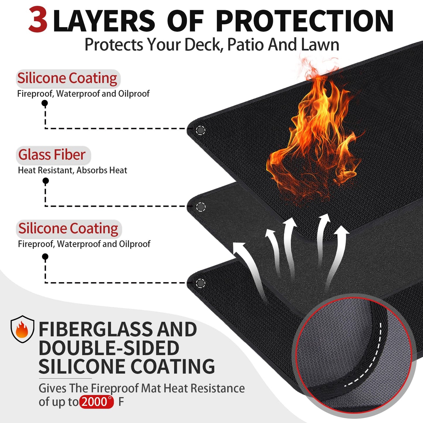 60 x 40 Inch Under Grill Mats for Outdoor Grill, Double-Sided Fireproof Grill Pad, Waterproof Oil-Proof Deck and Patio Protective Mats, Indoor Fireplace/Fire Pit Mat, Fathers Gifts for Men Dad Husband - CookCave