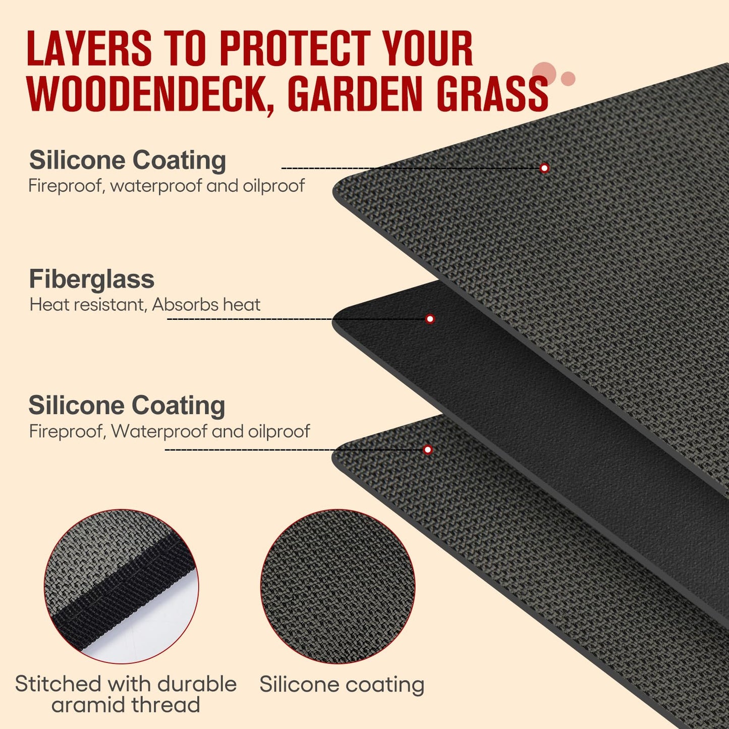 60×42 Inch Under Grill Mats for Outdoor Grill, Hearth Rugs for Fireplaces Fire Resistant, Gas and BBQ Grill Oil-Proof Water-Proof Protector for Decks, Patios and Indoor Grill - CookCave