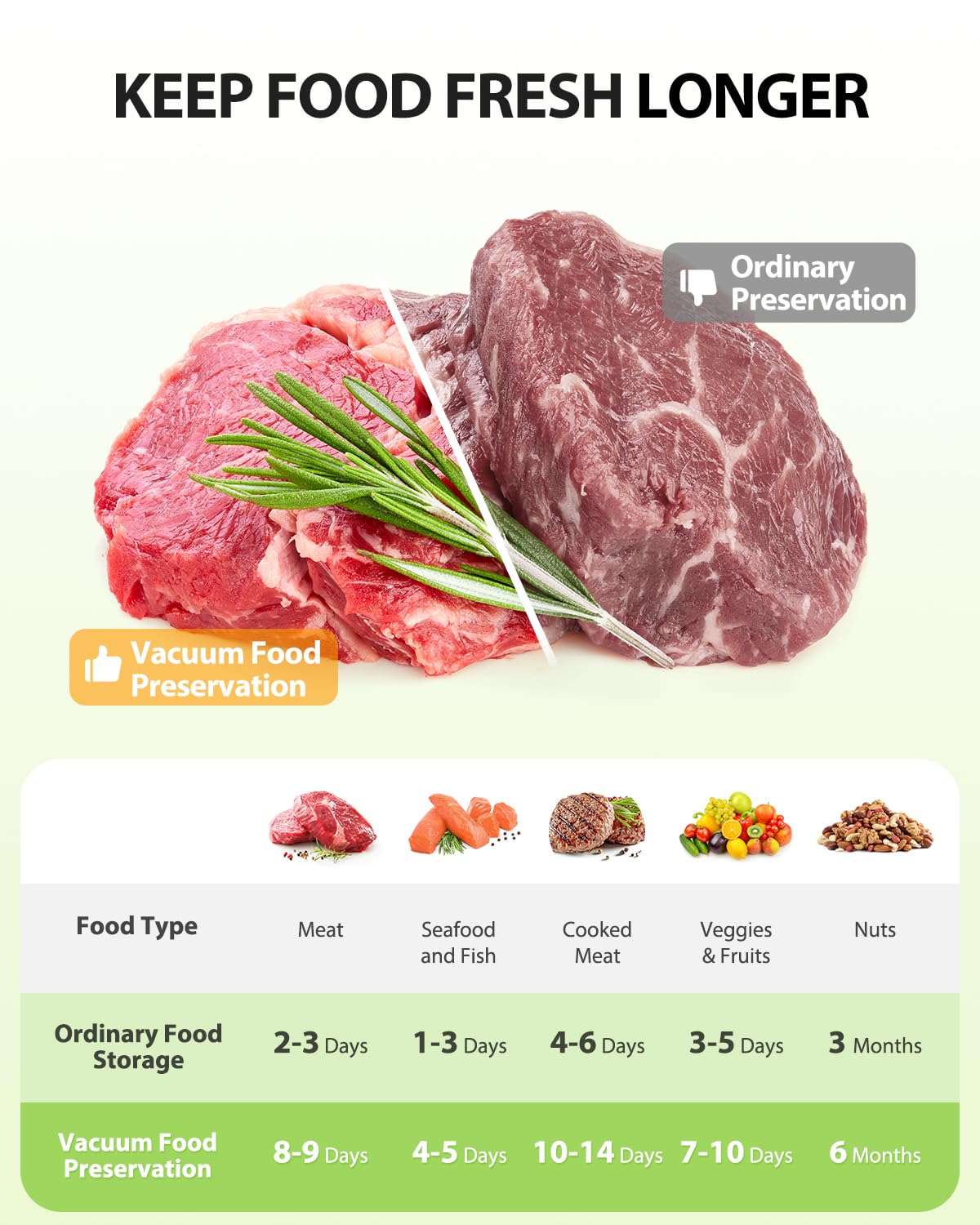 KOIOS Vacuum Sealer Machine, 90Kpa Automatic Vacuum Air food sealer/Built-in Cutter Starter Kit, Dry & Moist Food Preservation Modes, Pulse Function, LED Indicator Lights, Black