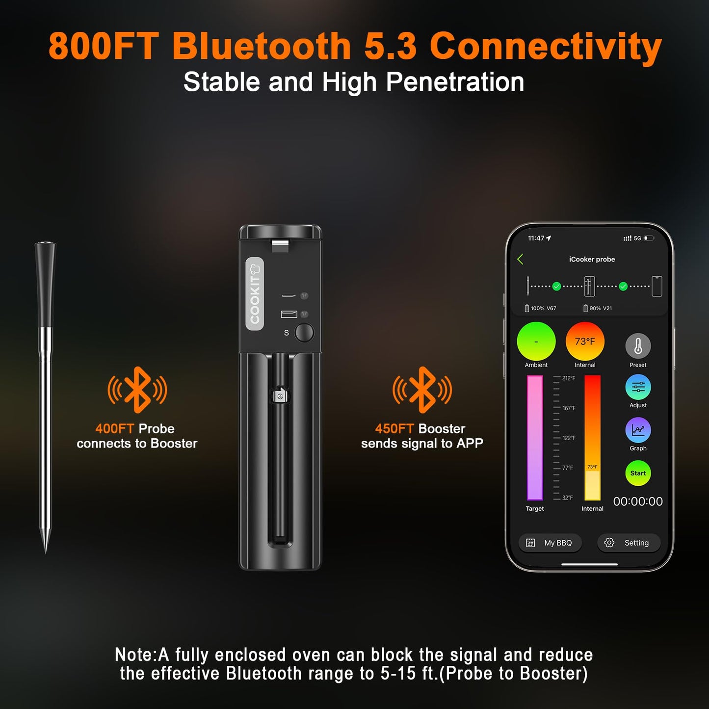 COOKIT 800FT Smart Wireless Meat Thermometer with 5.5mm Ultra-Thin Probe, Bluetooth 5.3 Digital Food Thermometer for Grill Kitchen BBQ Smoker Oven