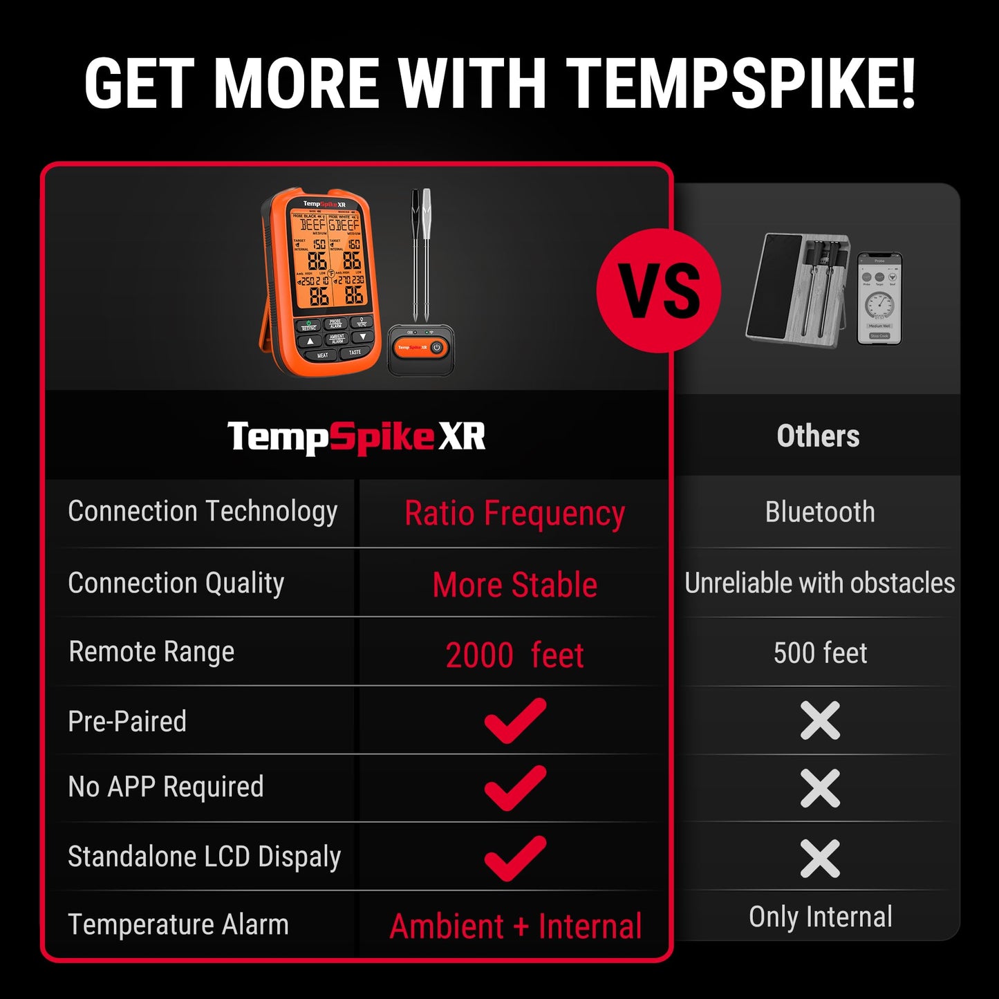 TempSpike 2000FT Wireless Meat Thermometer Digital with 2 Ultra-Thin Wireless Meat Probe, Grill Thermometer Wireless for Rotisserie, Smoker, BBQ, Steak Grilling Accessory, Kitchen Cooking Thermometer