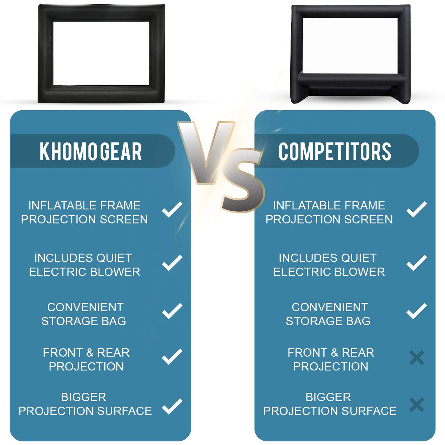 KHOMO GEAR 20 ft Outdoor Projector Screen - Supports Front and Rear Projection - Includes Inflation Fan, Tie-Downs and Storage Bag - Inflatable Projector Screen - CookCave