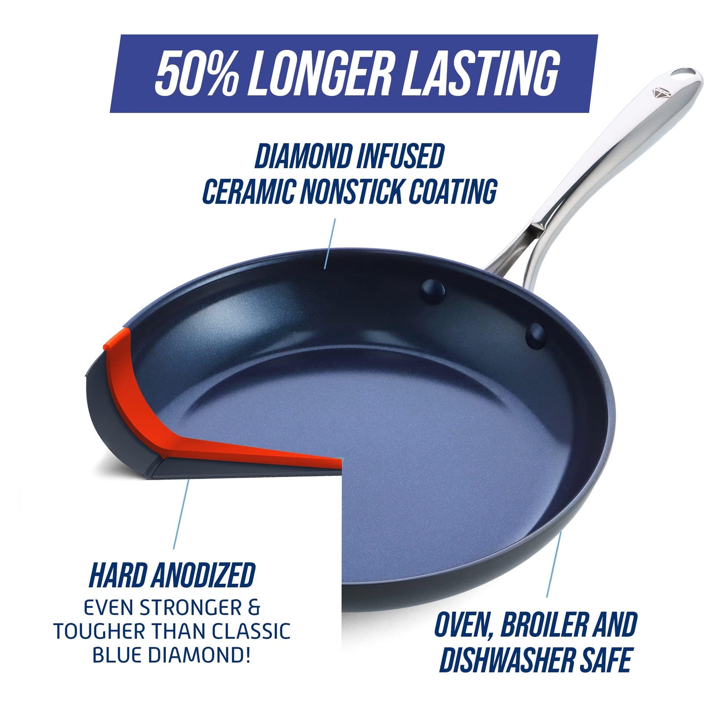 Blue Diamond Cookware Hard Anodized Ceramic Nonstick, 10" and 12" Frying Pan Skillet Set, PFAS-Free, Dishwasher Safe, Oven Safe, Grey - CookCave