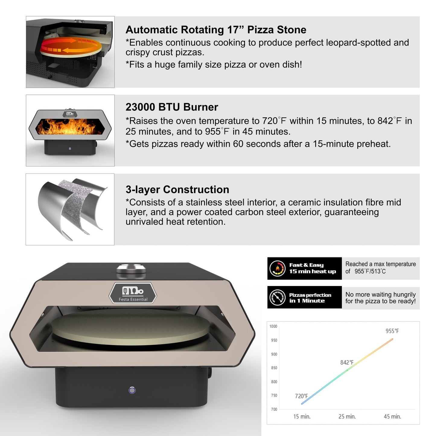 16" Propane Gas Portable Outdoor Pizza Oven w/Rotating Stone and Integrated Thermometer - Carry Bag, Peel, Cutter, 1 Lb. Cylinder Adapter and 4 Ft. Hose w/Regulator for 20 Lbs. Tanks Included - CookCave