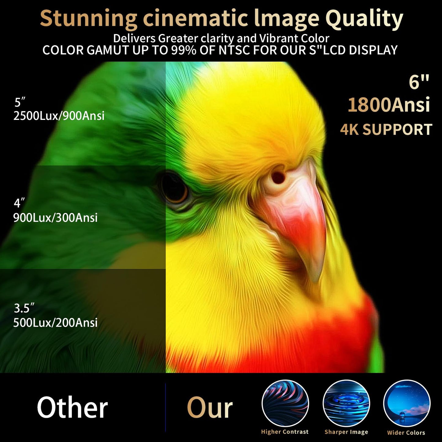 1800 Ansi Smart Outdoor Projector 4K with WIFI and Bluetooth,Auto Focus,DoIby Audio,ARC,PPT,Outdoor Movie Home Projector 4k HDR10+30W Speaker,50%Zoom,500''Display,Compatible w/ TV Stick,iOS,Android,PC - CookCave