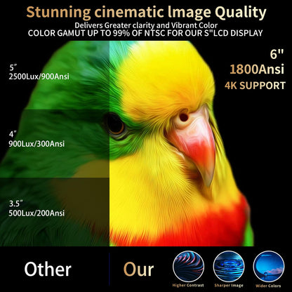 1800 Ansi Smart Outdoor Projector 4K with WIFI and Bluetooth,Auto Focus,DoIby Audio,ARC,PPT,Outdoor Movie Home Projector 4k HDR10+30W Speaker,50%Zoom,500''Display,Compatible w/ TV Stick,iOS,Android,PC - CookCave