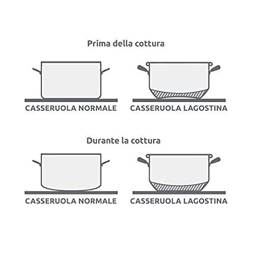 Lagostina Every Stainless Steel Cookware Set, 7-Piece Set, Two-Handle Saucepan 18 cm, Deep Casserole 22 cm, Milk Pan 12 cm, Deep Casserole 14 cm Long Handle and Lids 14.18 and 22 cm