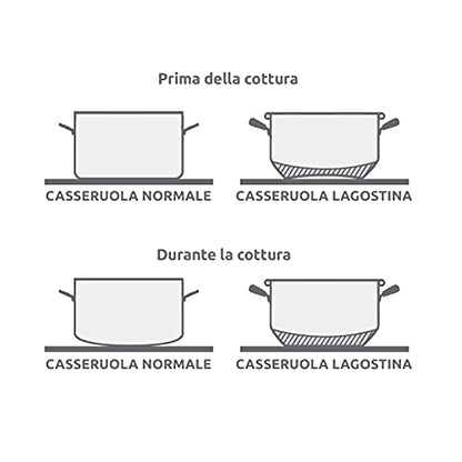 Lagostina Every Stainless Steel Cookware Set, 7-Piece Set, Two-Handle Saucepan 18 cm, Deep Casserole 22 cm, Milk Pan 12 cm, Deep Casserole 14 cm Long Handle and Lids 14.18 and 22 cm
