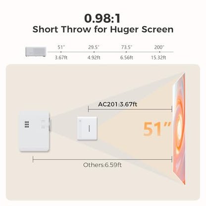 GOODEE Mini Smart Projector with WiFi and Bluetooth - Compatible with Netflix/YouTube/PrimeVideo, Electric Focus & Keystone, Short Throw Portable Video Projector Full HD for Indoor/Outdoor/Camping