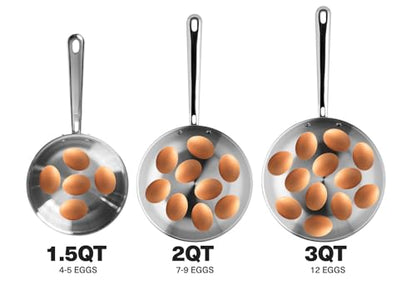 Misen 5-Ply Stainless Steel Saucier with Lid– Induction-Compatible Pan with Curved Sides for Smooth Stirring - Oven Safe to 800F – Even Heat Distribution & Ergonomic Handle - 2 QT
