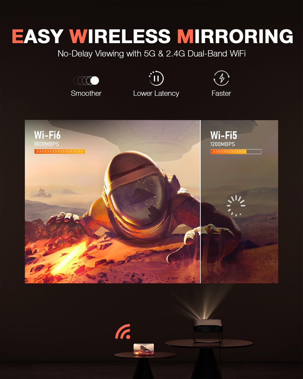 【360°Adjustable Stand & Auto Focus/Keystone】Mini Projector with WiFi and Bluetooth, Native 1080P Portable Outdoor Movie Projector, VOPLLS Home Projector 4K Support for HDMI/USB/AV/Phone/Laptop - CookCave