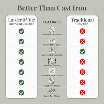 Larder & Vine Enameled Cast Iron 8 qt Dutch Oven Pot with Lid | Bread Baking | Compatible on All Cooktops & Oven Safe to 500° F | Great for Sourdough Bread | Bondi