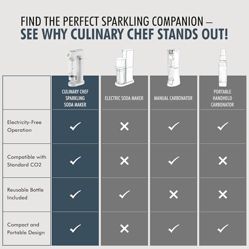 Culinary Chef Sparkling Soda Maker – Soda Machine for Carbonated Water – BPA-Free Reusable Water Bottle included – Planet-Caring Carbonated Water Maker for Home – Fits Standard CO2 Cylinders, White