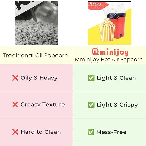 Mminijoy Hot Air Popcorn Maker Popcorn Machine Popcorn Popper, Small Oil-Free Electric Air Popper with Measuring Scoop, 3-Min Fast Popping for Home Movie Nights & Snacks