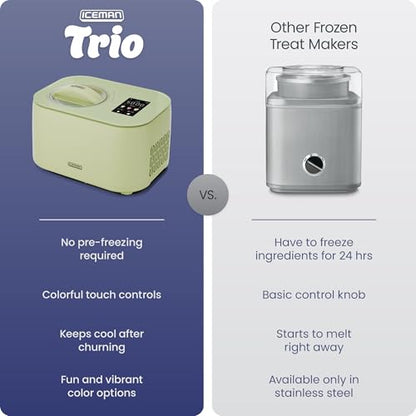 Iceman by Chefman Trio Ice Cream Maker | No Pre-Freezing with Built-In Compressor | for Ice Cream, Froyo, Sorbet, Sherbet, Italian Ice, Frozen Yogurt & More | (2) 20oz Containers & Lids