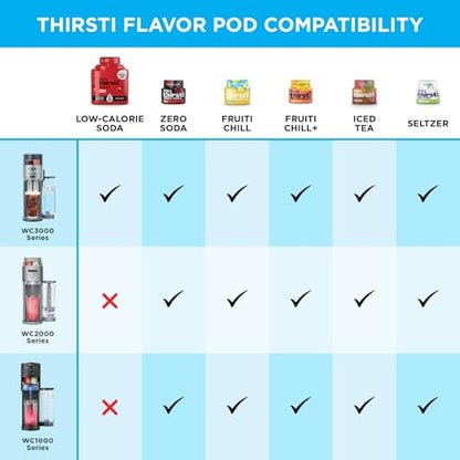 Ninja Thirsti Ultimate Drink System | Still or Sparkling Soda Maker | Create fountain-fresh drinks with 20+ zero or low-calorie flavors | Customize your fizz and flavor | Pink | WC3001PK1