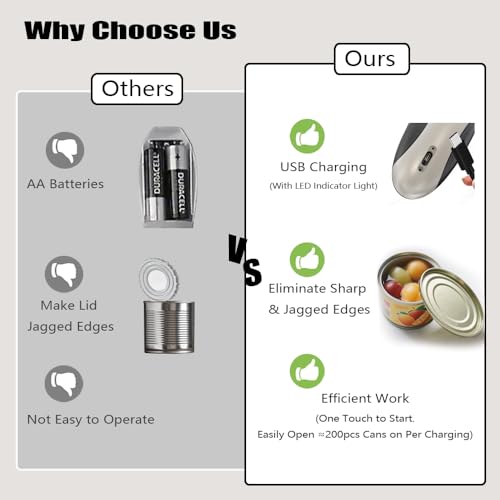 ZEUSORA Electric Can Openers in 2026: Automatic Can Opener Electric with Rechargeable. The Can Opener Creates A Smooth Edge, Making It The Best Gift for Seniors And Kids. (White)