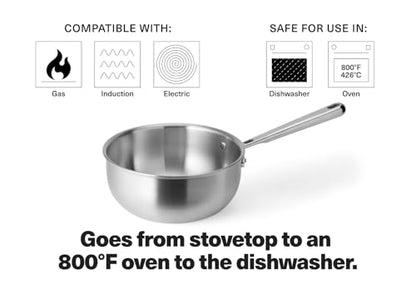 Misen 5-Ply Stainless Steel Saucier with Lid– Induction-Compatible Pan with Curved Sides for Smooth Stirring - Oven Safe to 800F – Even Heat Distribution & Ergonomic Handle - 2 QT