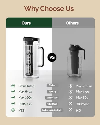 Maestri House Cold Brew Coffee Maker, 64oz BPA-Free Tritan Pitcher