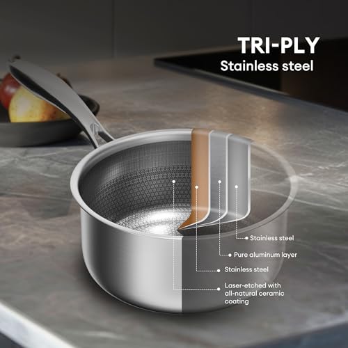 COOKER KING Stainless Steel 6 Pcs Pots Set, 1.5 & 2QT Saucepan and 5-Quart Pots with Lids, Non Stick, Non Toxic, Stay-Cool Handles, Induction, Oven, Dishwasher Safe