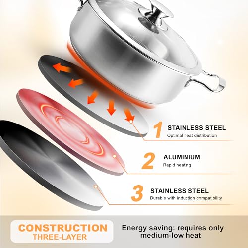 ASKSCICI 6-Piece Stainless Steel Cookware Set, Induction Pots and Pans Set with Glass Lids, Non-Toxic Kitchen Set for Gas/Electric/Induction, Oven & Dishwasher Safe