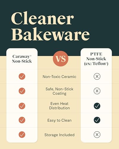 Caraway Nonstick Ceramic Bakeware Set (5 Pieces) - Baking Sheets, Assorted Baking Pans, & Storage - Aluminized Steel Body - Non Toxic, PTFE & PFOA Free - Navy