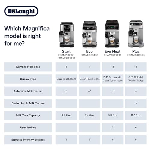 De'Longhi Magnifica Evo Next Fully Automatic Espresso Machine - Programmable Coffee Maker with Grinder and Milk Frother - Hot & Cold Brewer for Espresso, Latte, Cappuccino, Americano, Tea and More