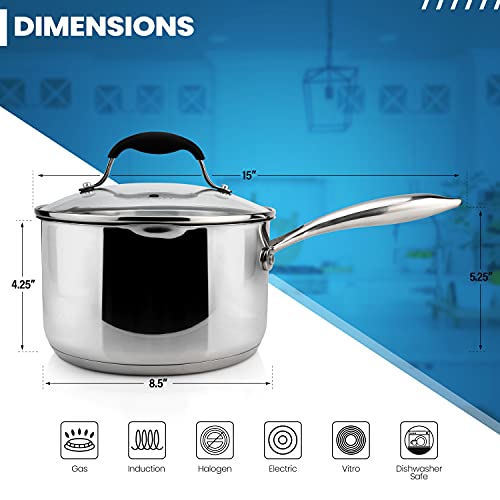 AVACRAFT Stainless Steel Saucepan with Glass Strainer Lid, Two Side Spouts for Easy Pour with Ergonomic Handle, Multipurpose Sauce Pot (5-Ply Capsule Bottom, 3.5 Quart)