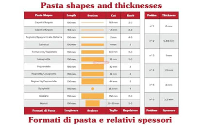 Imperia Pasta Maker Machine- 100% Made in Italy, Heavy Duty Steel Construction, Easy Lock Dial, Wood Grip Handle & Cleaning Brush- Fresh Homemade Italian Spaghetti Fettuccine or Lasagna (Classic Line)