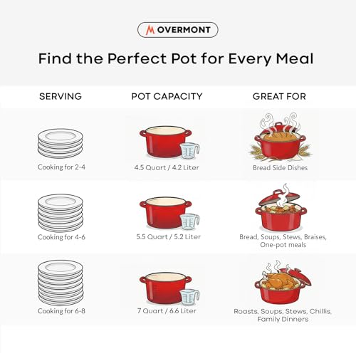 Overmont Enameled Cast Iron Dutch Oven - 5.5QT Pot with Wide Handles Lid Cookbook & Cotton Potholders - Heavy-Duty Pre-Seasoned Cookware Oven Safe to 500°F for Braising, Stews, Roasting, Sourdough Baking