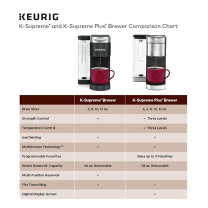 Keurig K-Supreme Plus Single Serve K-Cup Pod Coffee Maker, MultiStream Technology, Customizable Strength and Temperature Settings, Programmable, 78oz Removable Reservoir, Stainless Steel