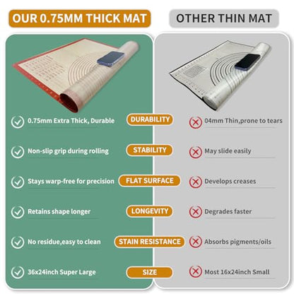 Extra Large Silicone Pastry Mat for Counter Rolling Dough,36x24 Inch,0.75mm Thick,Non Slip Silicone Baking Mat with Measurement(36 x 24 In,Red)