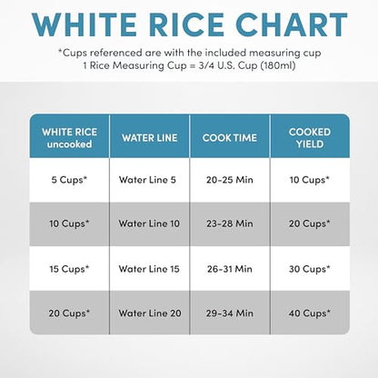 Aroma 20-Cup (Uncooked) / 40-Cup (Cooked) Commercial Rice Cooker and Warmer
